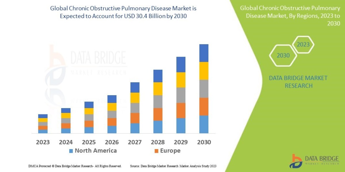 Chronic Obstructive Pulmonary Disease Market Size, Share, Growth, Trends & Forecast Report, 2025–2032