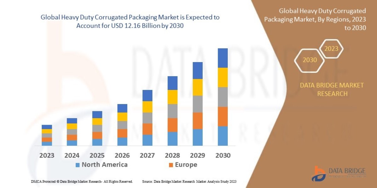 Heavy Duty Corrugated Packaging Market Size, Share, Growth, Trends & Forecast Report, 2025–2032