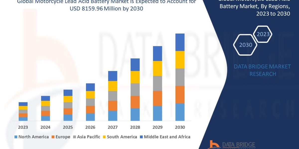 Motorcycle Lead Acid Battery Market Size, Share, Growth, Trends & Forecast Report, 2025–2032