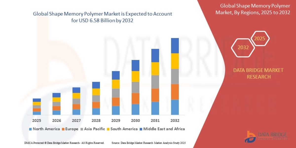 Shape Memory Polymer Market Size, Share, Growth, Trends & Forecast Report, 2025–2032