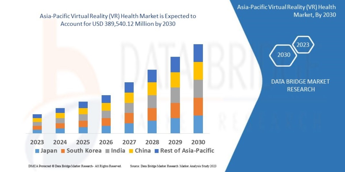 Asia-Pacific Virtual Reality (VR) Health Market Industry Trends and Competitive Benchmarking
